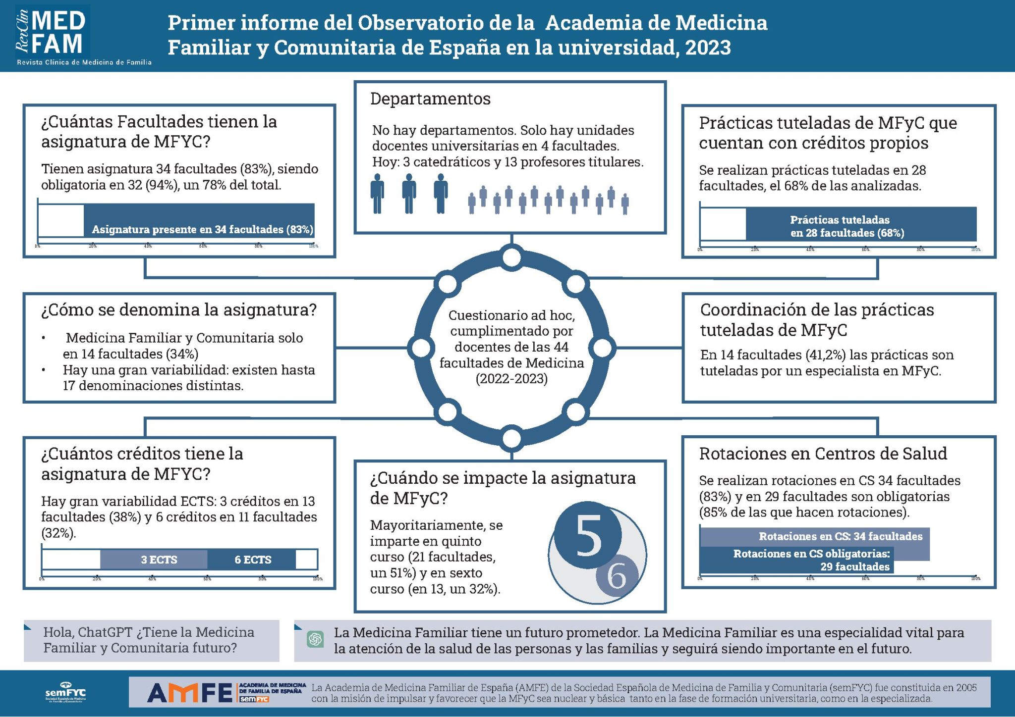Primeiro Informe do Observatorio da Academia de Medicina Familiar e ...
